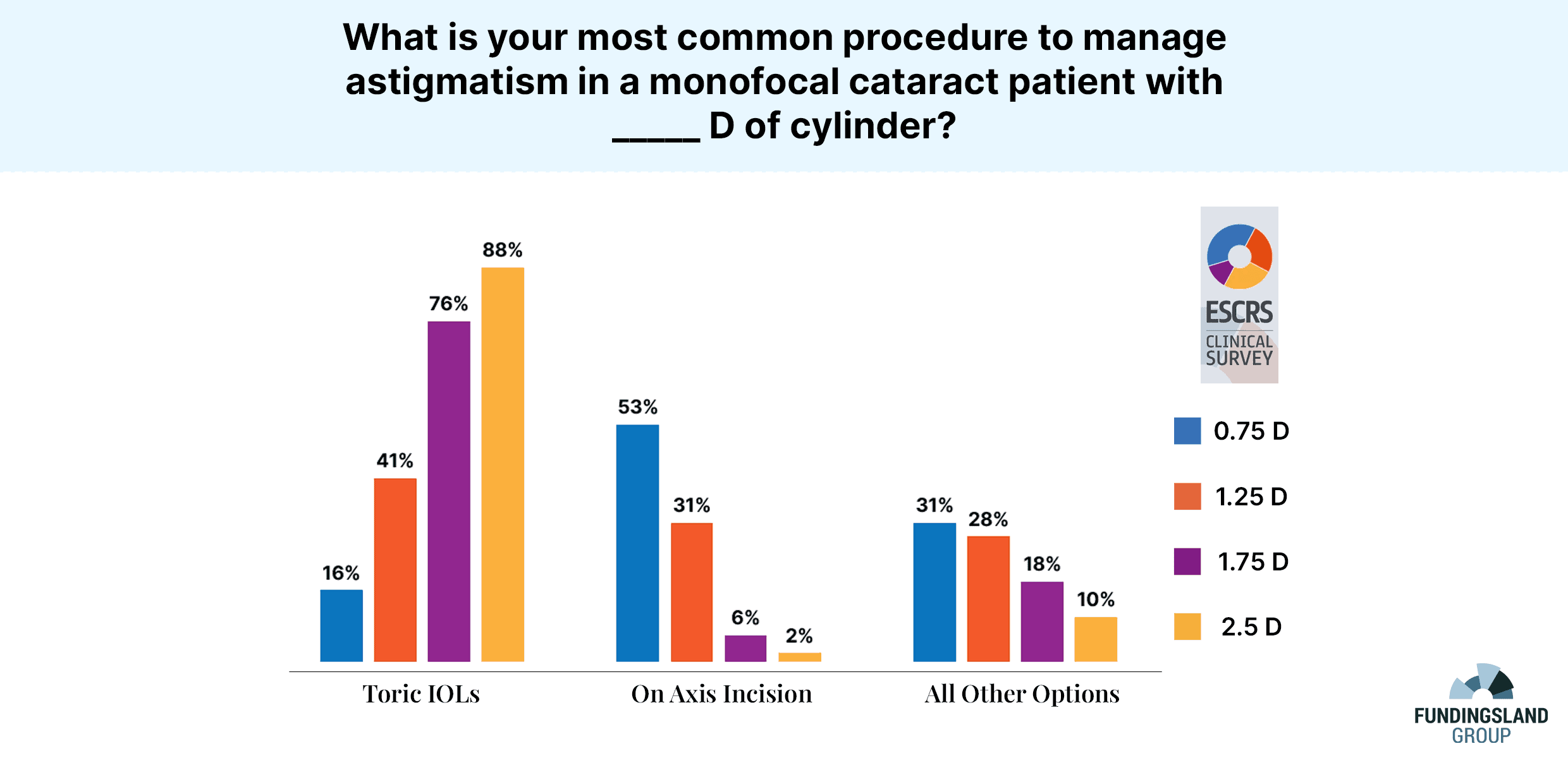 Data Snapshot: Astigmatism in a Monofocal Cataract Patient