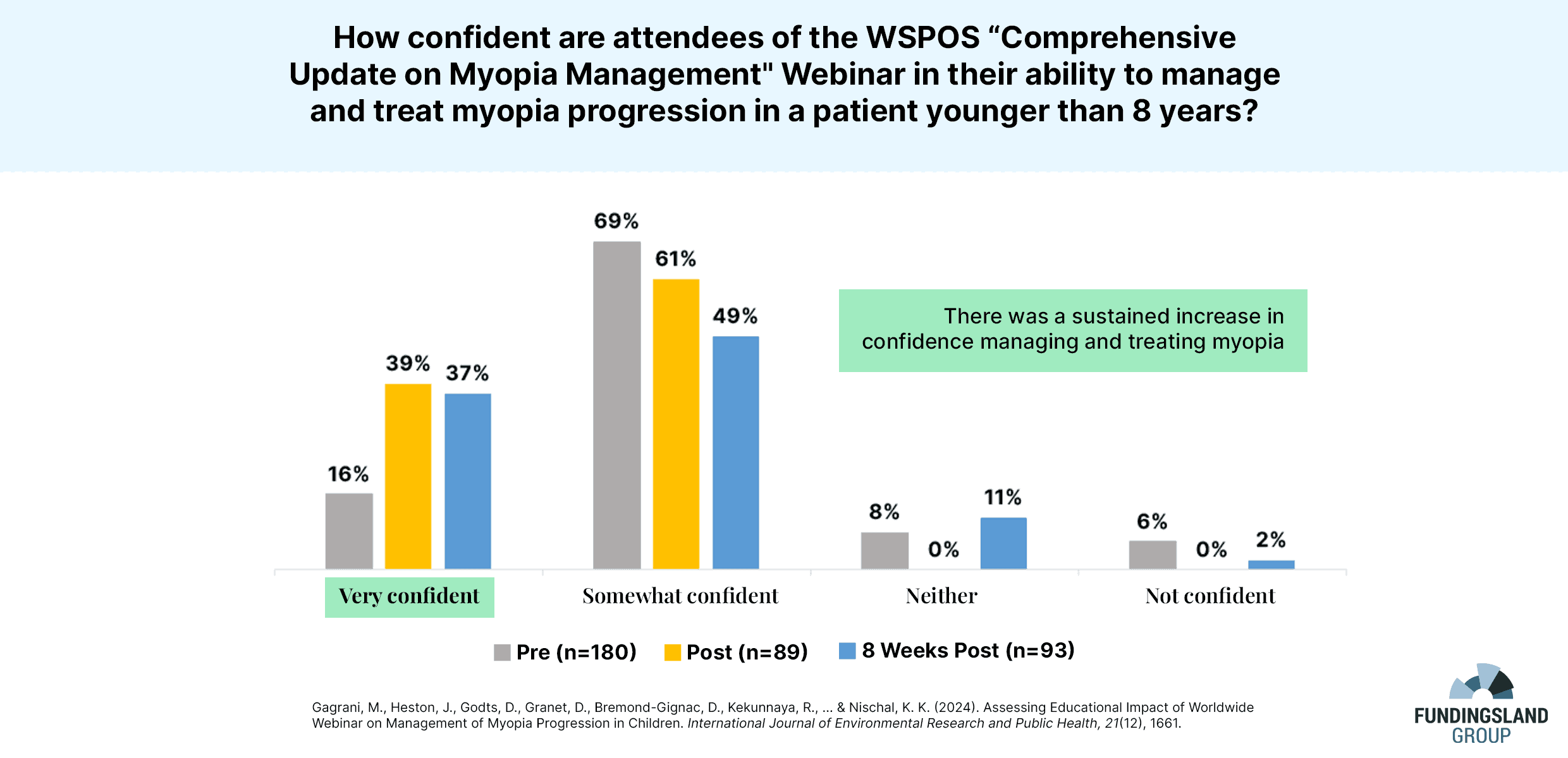 Data Snapshot: WSPOS Myopia Management Symposium